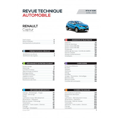 RTA 836 - RENAULT Captur (depuis 2013)