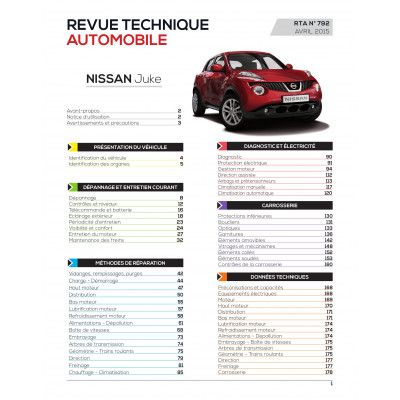 RTA B792 NISSAN JUKE Depuis 2010-09