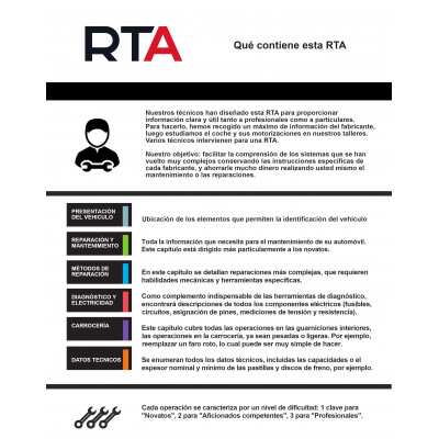 Documentación técnica RTA 274 SEAT LEON III (5F) FASE 1 (2012 -2016)
