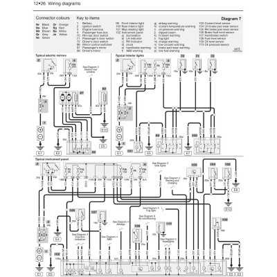 Renault Scenic Petrol & Diesel (Sept 03 - 06) Haynes Repair Manual