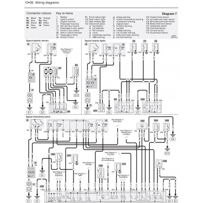 Renault Clio Petrol & Diesel (13 - 18) 62 to 18 Haynes Repair Manual