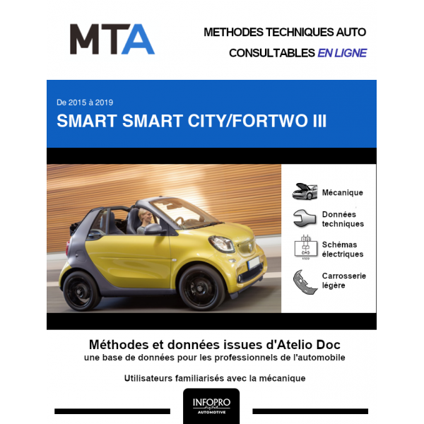 MTA Smart Smart city/fortwo III CABRIOLET 2 portes de 10/2015 à ce jour