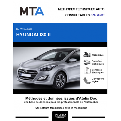 MTA Hyundai I30 II HAYON 3 portes de 04/2015 à ce jour