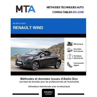 MTA Renault Wind CABRIOLET 2 portes de 06/2010 à 12/2013
