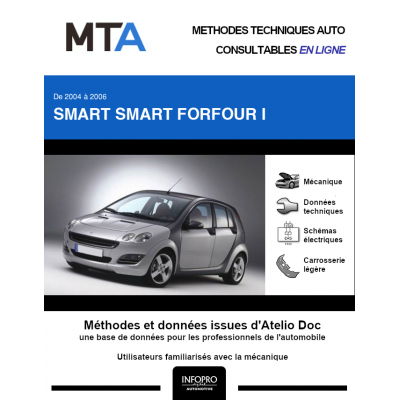 MTA Smart Forfour I HAYON 5 portes de 01/2004 à 12/2006