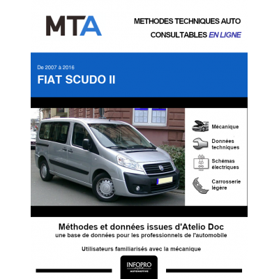 MTA Fiat Scudo II COMBI 4 portes de 04/2007 à ce jour