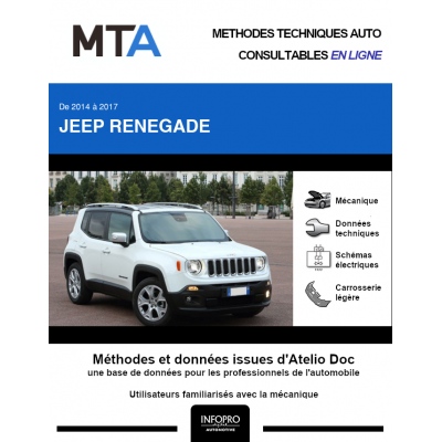 MTA Jeep Renegade BREAK 5 portes de 09/2014 à ce jour
