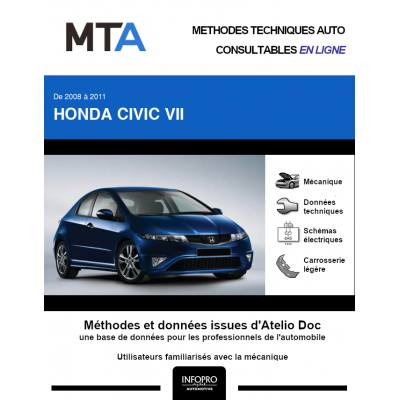 MTA Honda Civic VII HAYON 5 portes de 09/2008 à 11/2011