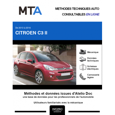 MTA Citroen C3 II HAYON 5 portes de 03/2013 à 12/2016