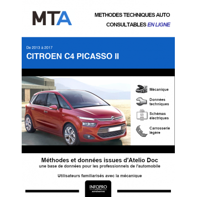MTA Citroen C4 picasso II MONOSPACE 5 portes de 04/2013 à 06/2017