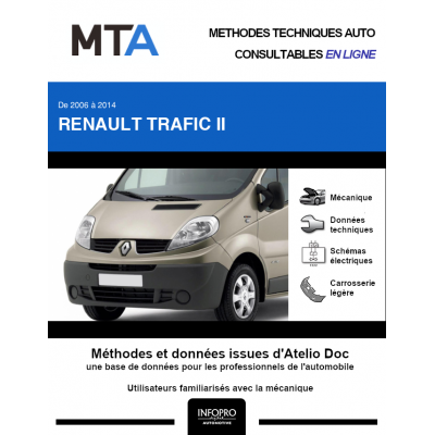 MTA Renault Trafic II FOURGON 4 portes de 08/2006 à ce jour