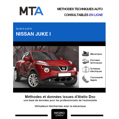 MTA Nissan Juke HAYON 5 portes de 09/2010 à 03/2015
