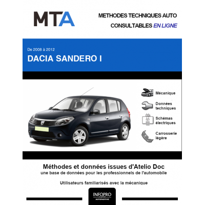 MTA Dacia Sandero I HAYON 5 portes de 06/2008 à 10/2012