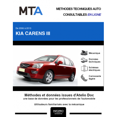 MTA Kia Carens III MONOSPACE 5 portes de 09/2006 à 02/2013