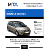 MTA Renault Scenic II MONOSPACE 5 portes de 09/2006 à 04/2009