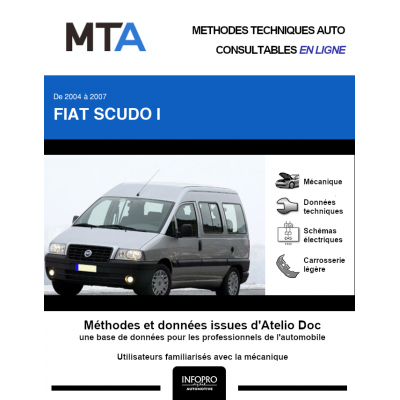 MTA Fiat Scudo I COMBI 4 portes de 01/2004 à 04/2007