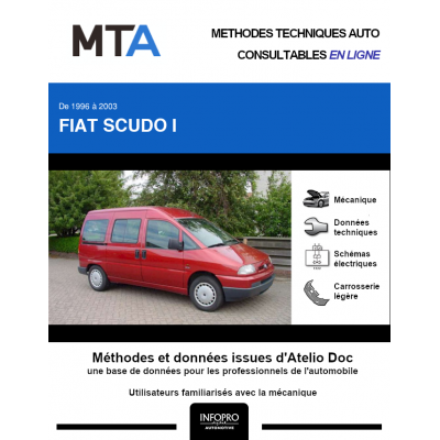 MTA Fiat Scudo I COMBI 4 portes de 02/1996 à 12/2003