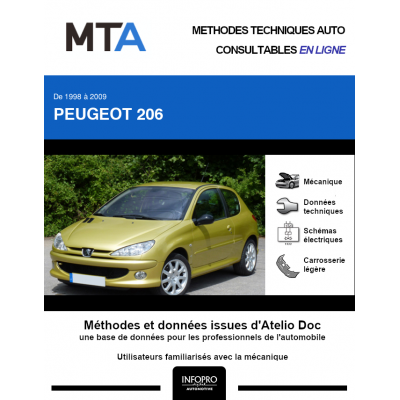 MTA Peugeot 206 HAYON 3 portes de 09/1998 à 03/2009