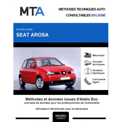 MTA Seat Arosa HAYON 3 portes de 11/2000 à 06/2005