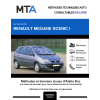 MTA Renault Megane scenic I MONOSPACE 5 portes de 08/1999 à 06/2003