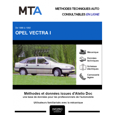 MTA Opel Vectra I HAYON 5 portes de 09/1988 à 06/1992