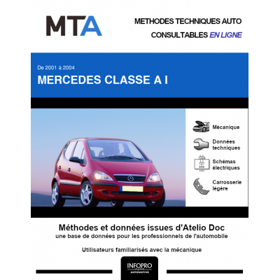 MTA Mercedes Classe a I MONOSPACE 5 portes de 03/2001 à 09/2004