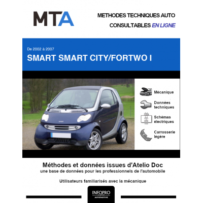 MTA Smart Smart city/fortwo I HAYON 3 portes de 03/2002 à 12/2006
