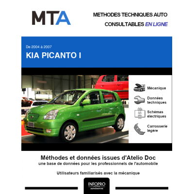 MTA Kia Picanto I HAYON 5 portes de 05/2004 à 12/2007