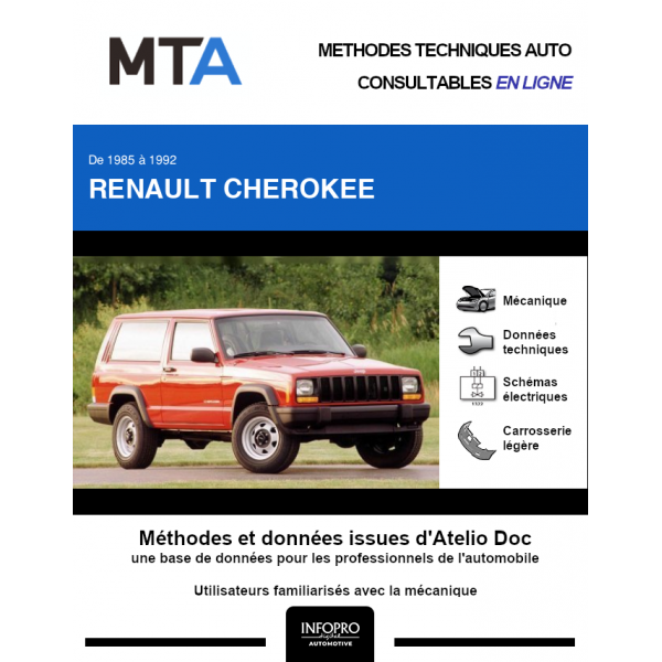 MTA Renault Cherokee BERLINE 2 portes de 08/1985 à 12/1992