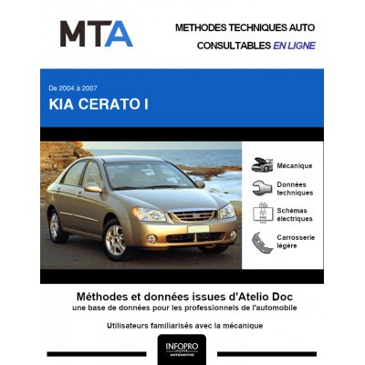 MTA Kia Cerato I BERLINE 4 portes de 07/2004 à 05/2007