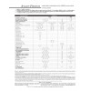 RTA PDF 106 CITROEN SAXO PHASE 1 et 2 (1996 à 2004)