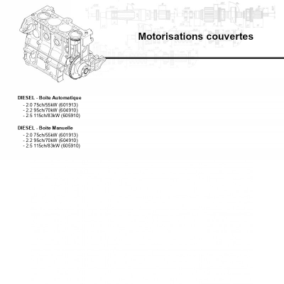 Motorisations