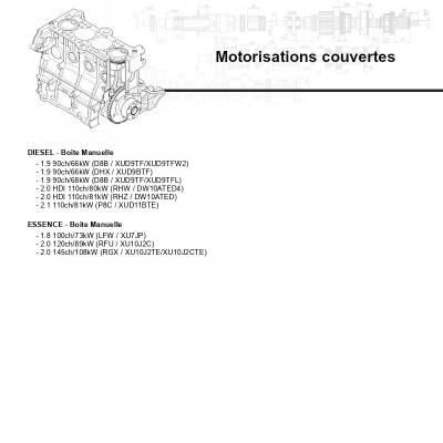 Motorisations