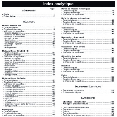 RTA PDF 417 - CITROEN JUMPER et PEUGEOT BOXER II (2002 à 2006)