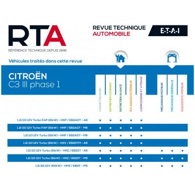 RTA 854 - CITROËN C3 III phase 1 (2016 à 2020) - essence
