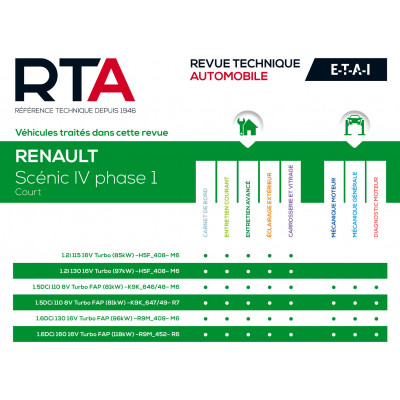 RTA 858 - RENAULT SCENIC IV phase 1 (2016 à 2020)