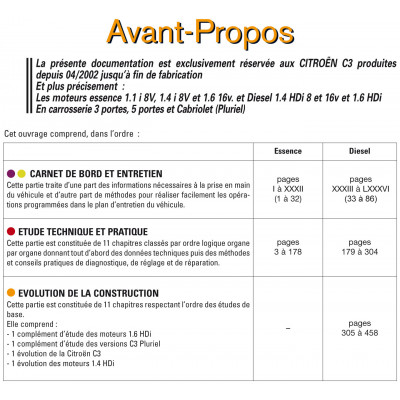 RTA PDF 107 - CITROEN C3 I phases 1 et 2 (2002 à 2010)