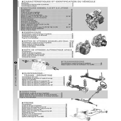 PACK RTA B710 - ALFA-ROMEO 159 (2005 à 2010) + PDF