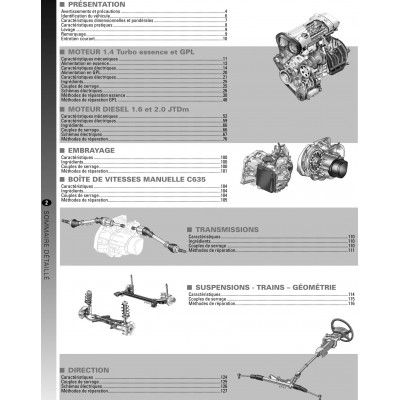 RTA PDF TAP 424 - ALFA ROMEO GIULIETTA phase 1 (2010 à 2013)