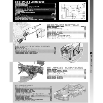 PACK RTA 121 - RENAULT MEGANE II phase 1 (2002 à 2005) + PDF