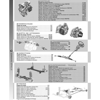 PACK RTA 121 - RENAULT MEGANE II phase 1 (2002 à 2005) + PDF