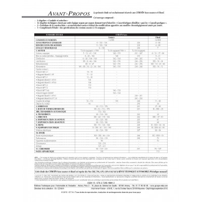 Pack RTA 106 CITROEN SAXO PHASE 1 et 2 (1996 à 2004) + PDF