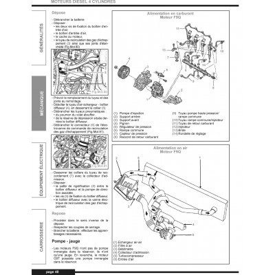 PACK RTA 419 - RENAULT ESPACE IV phase 1 (2002 à 2006) + PDF
