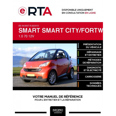 E-RTA Smart Smart city/fortwo II CABRIOLET 2 portes de 04/2007 à 03/2015