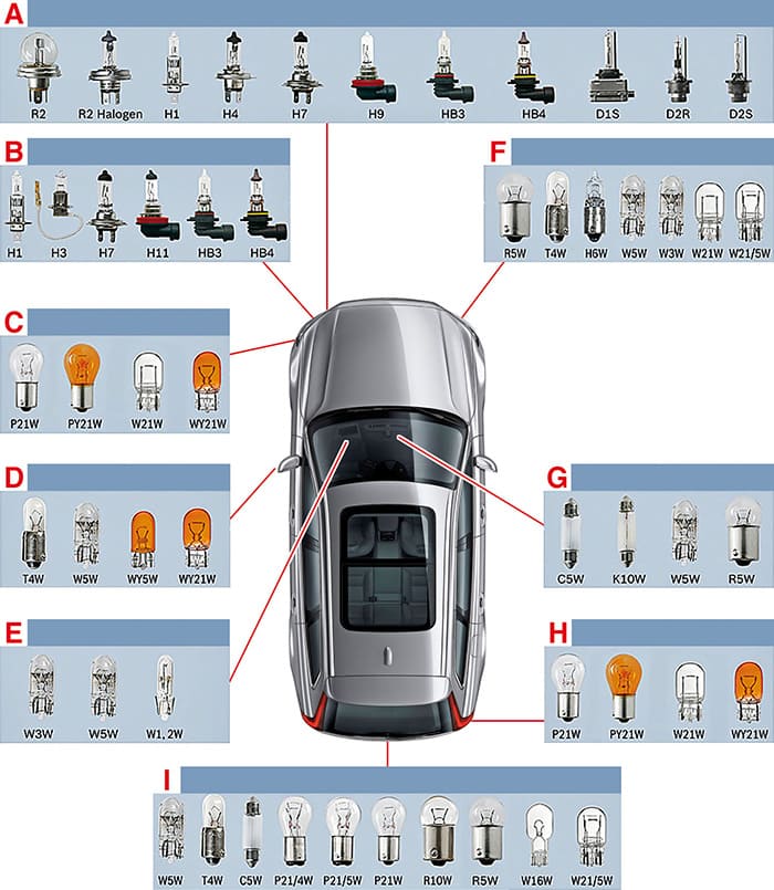 Changer les ampoules d'une voiture : fonctionnement et prix