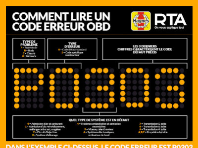 Comprendre facilement un code erreur d'une voiture